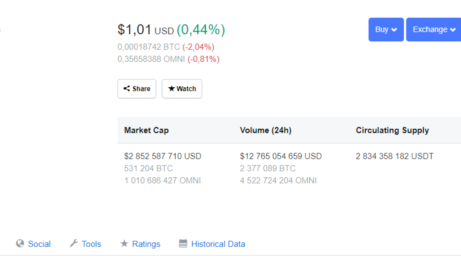 Is Tether about to lose traders’ trust?