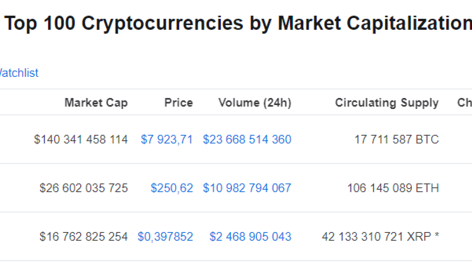 CoinMarketCap.com