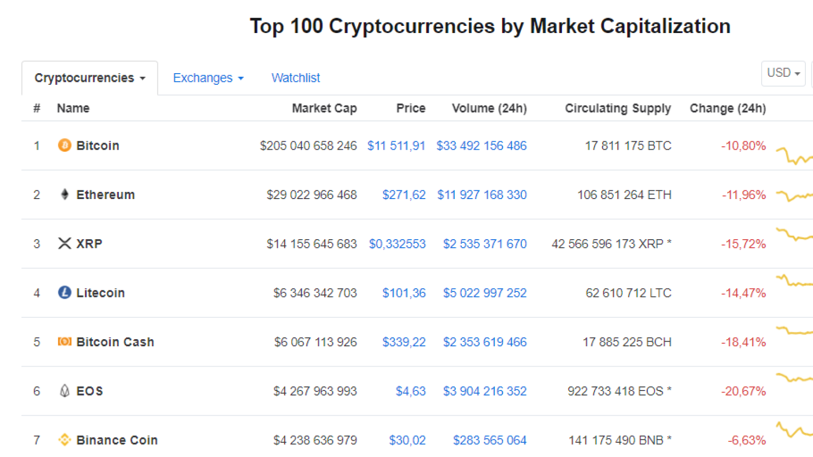 Coinmarketcap.com