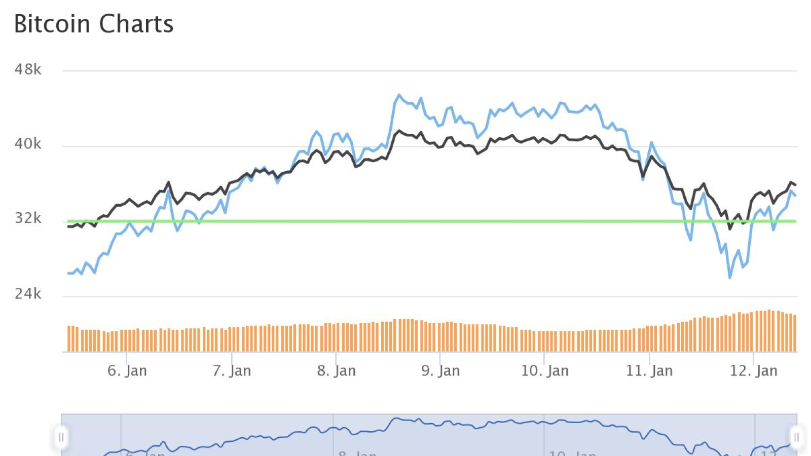 BTC