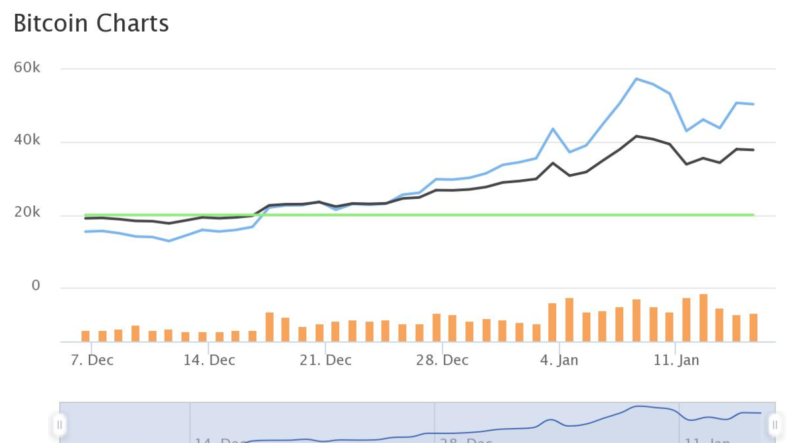 BTC