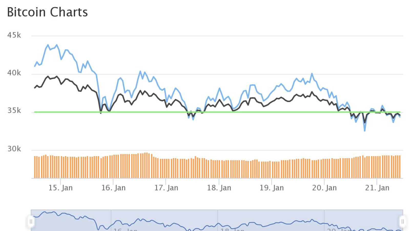 BTC