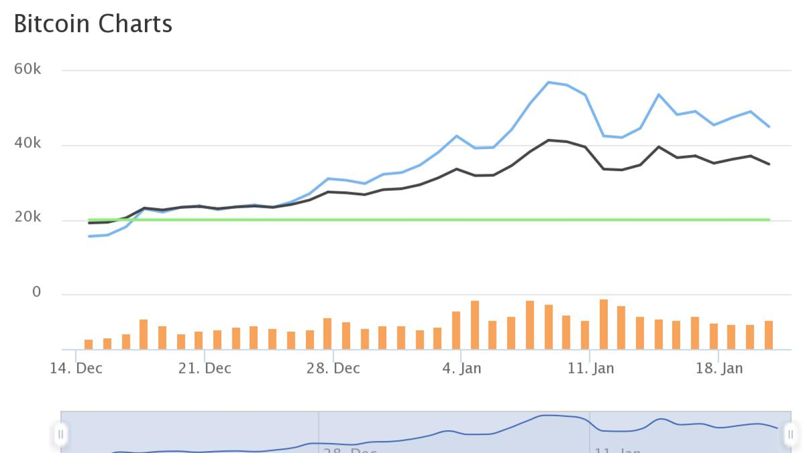 BTC