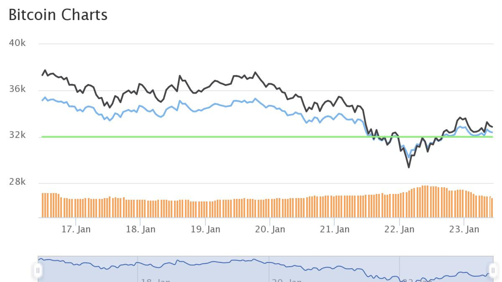 BTC