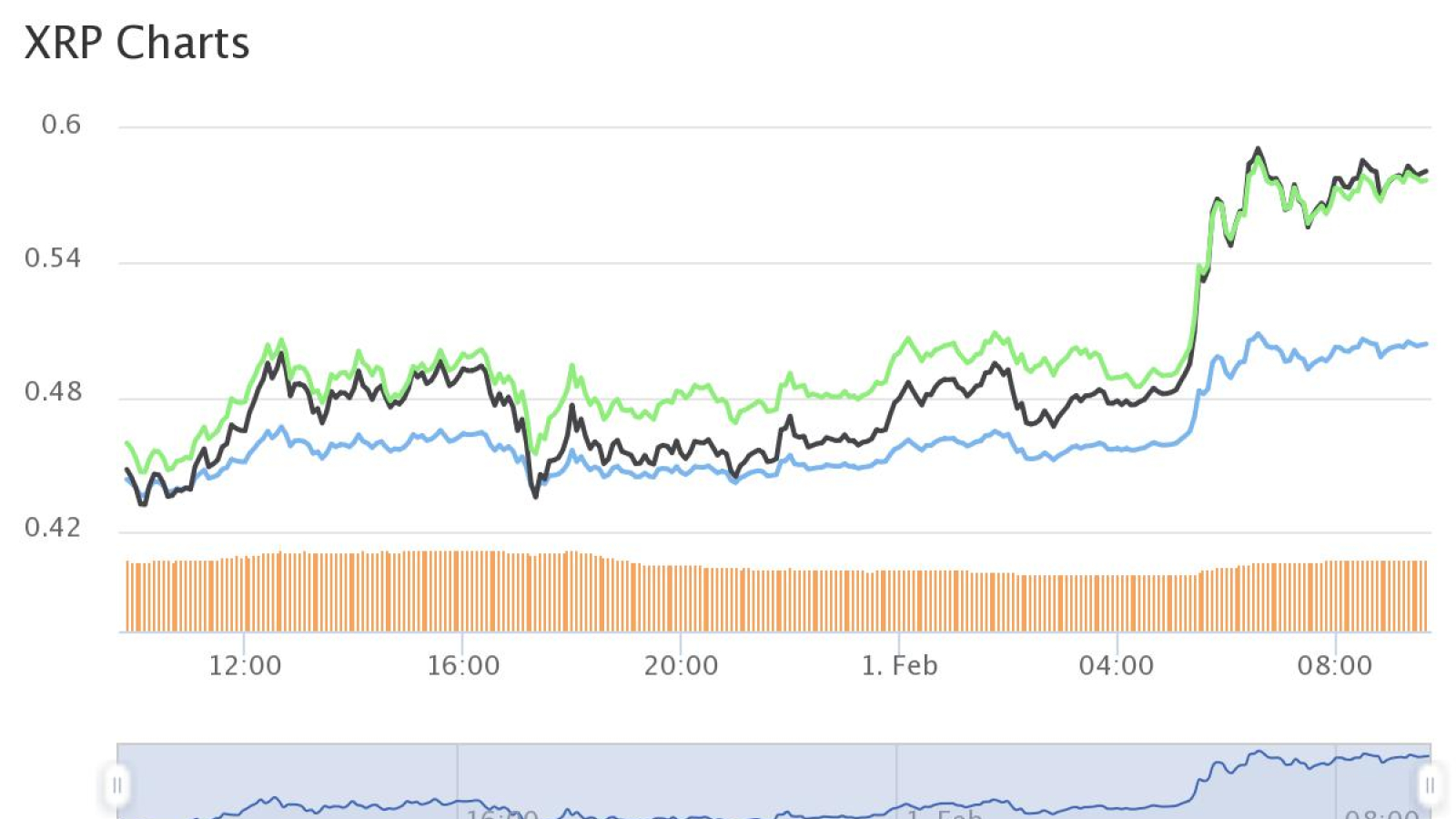 XRP