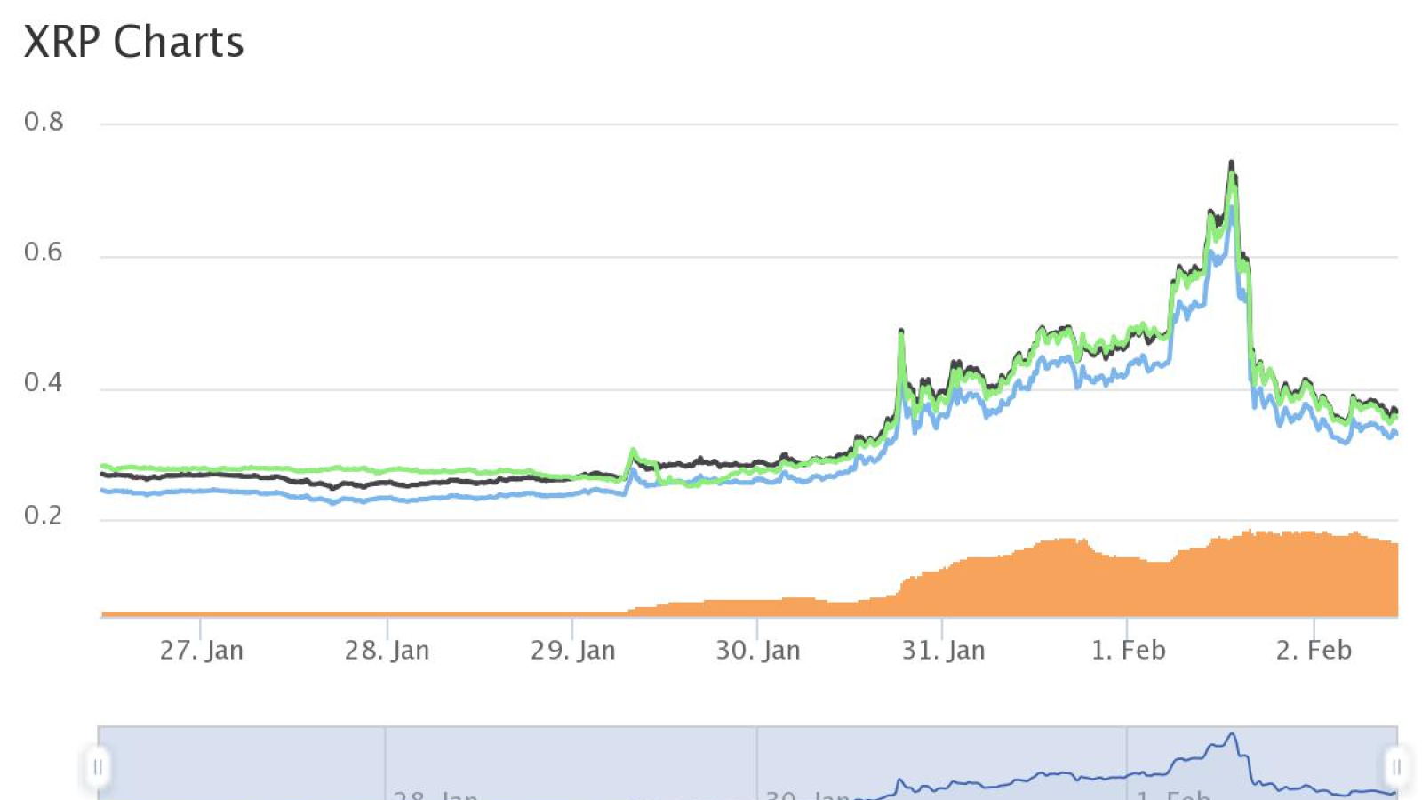 XRP