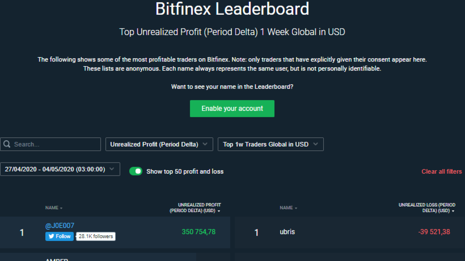 Bitfinex Pulse Leaderboard