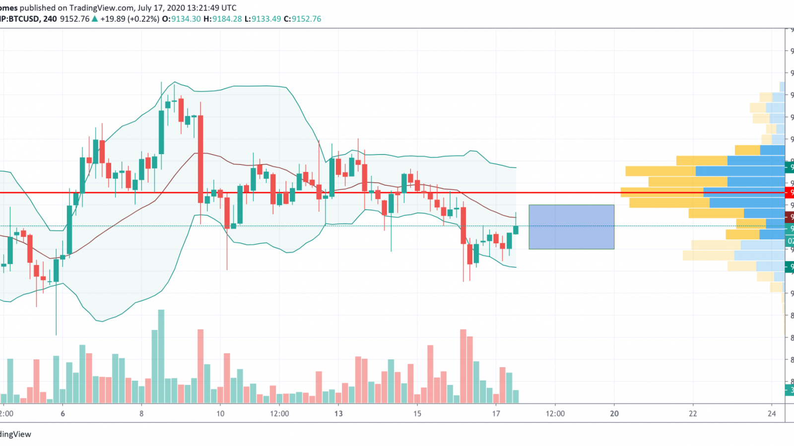 BTC/USD chart by TradingView