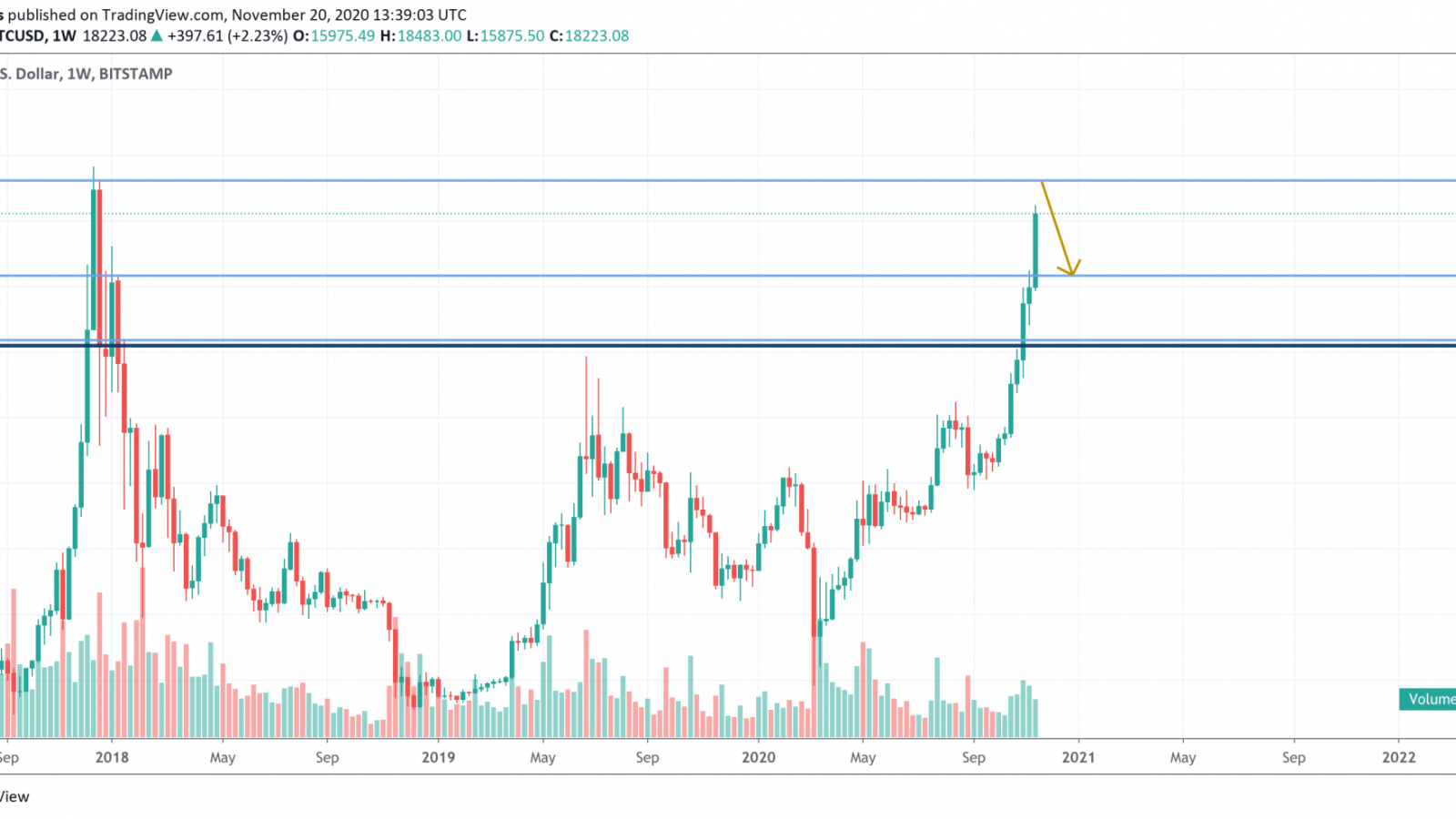 BTC/USD chart by TradingView