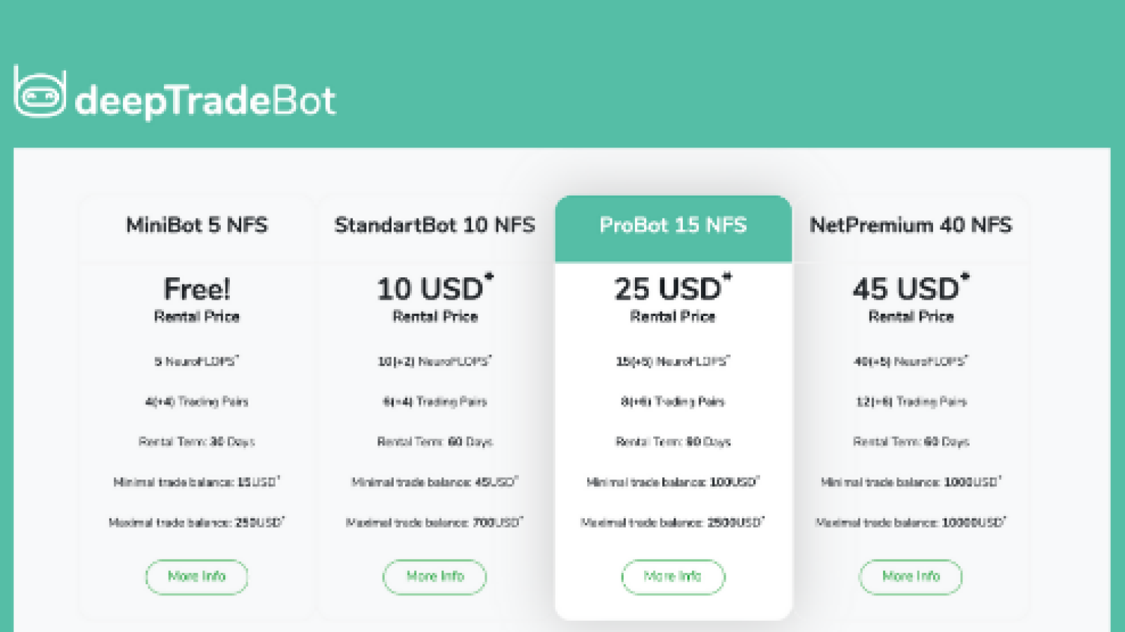 DeepTradeBot offers four types of rental plans