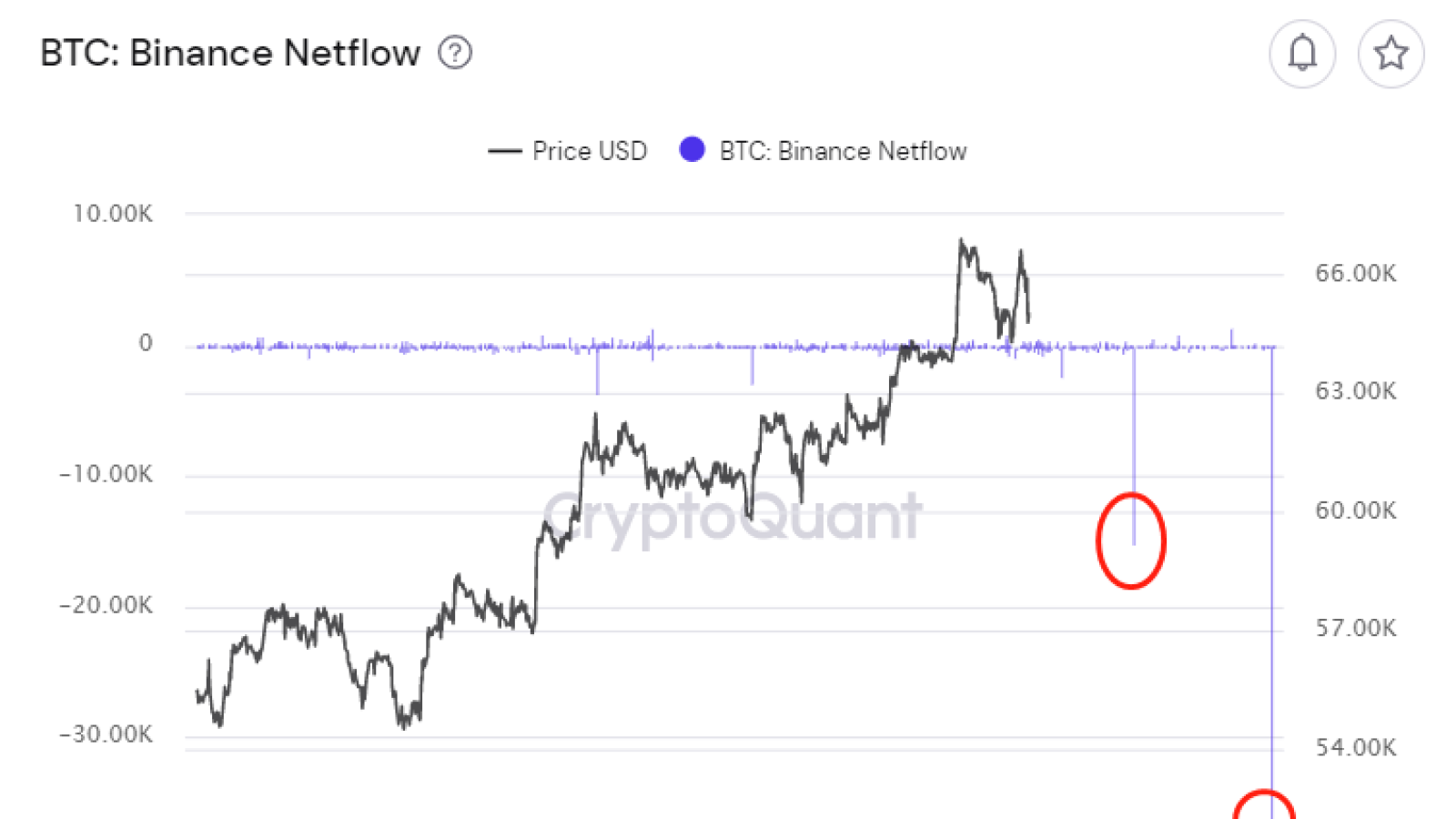 Dữ liệu CryptoQuant