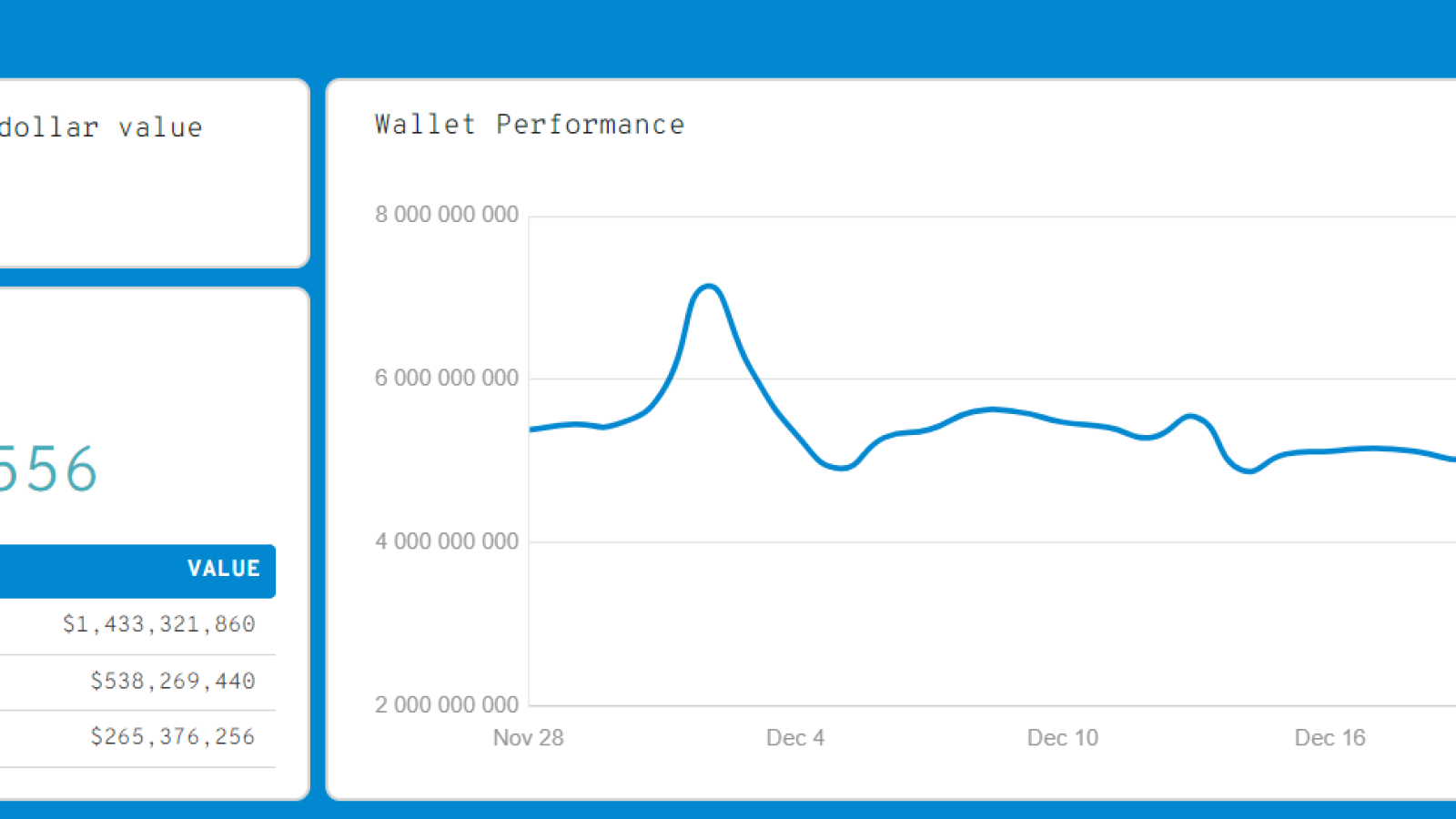 WhaleStats Data