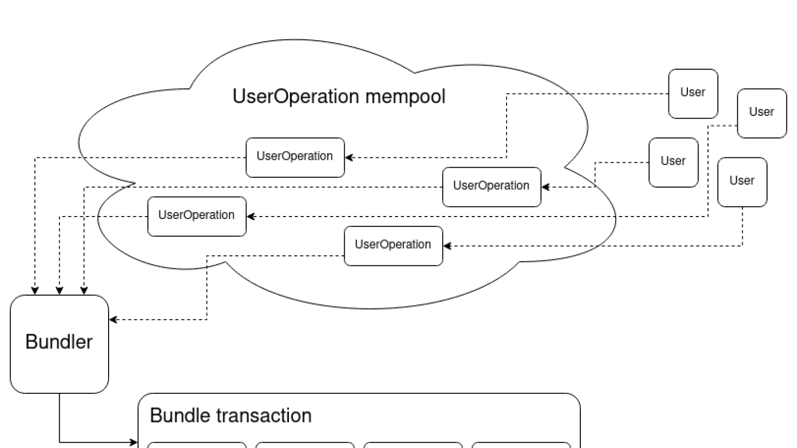 Logic giao dịch Mempool