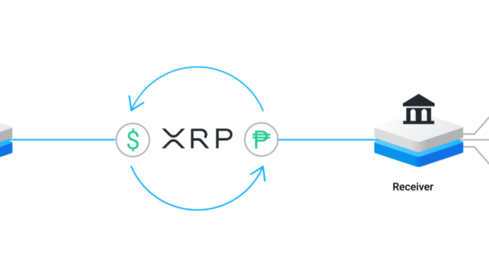 XRP