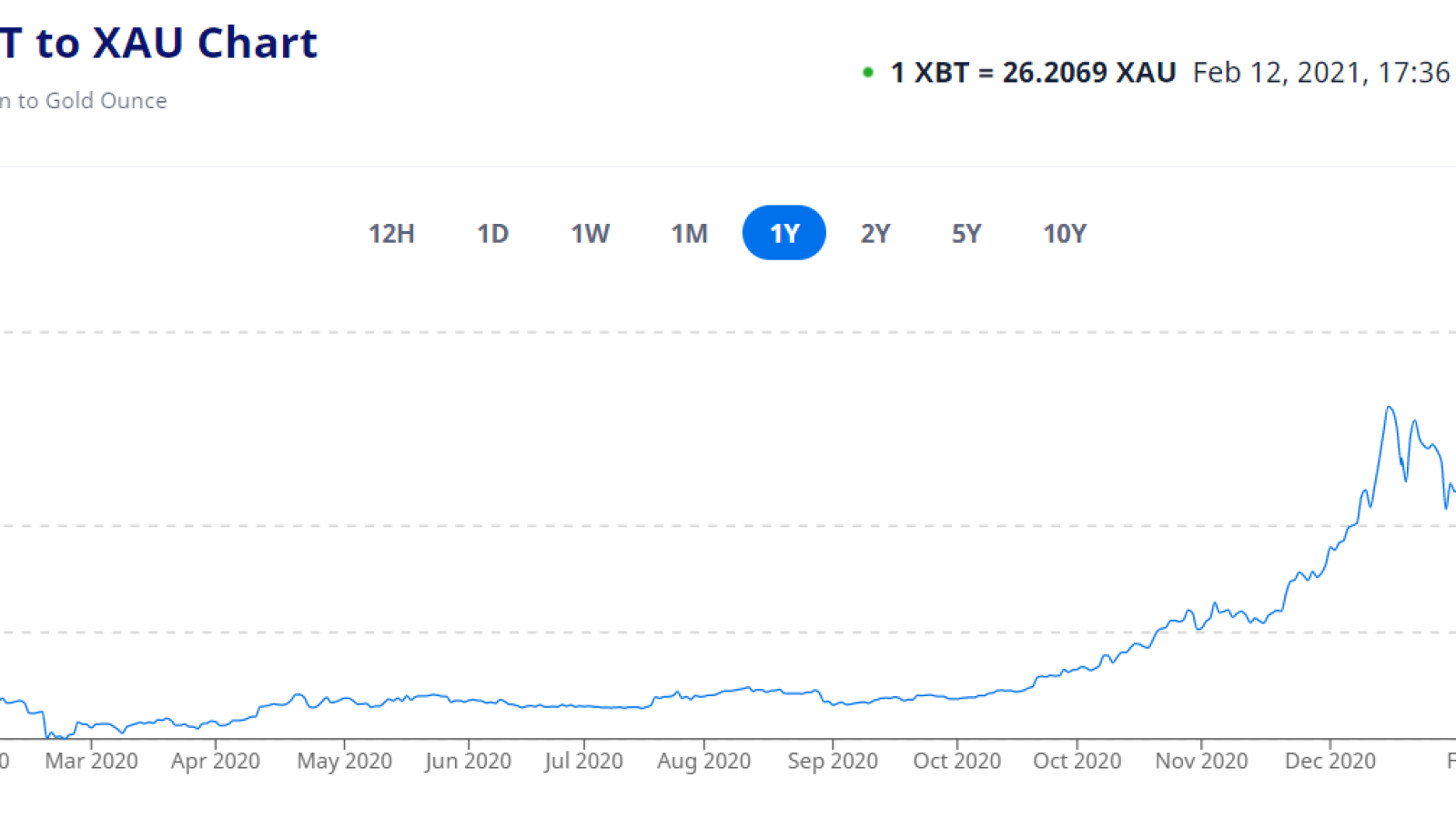 XBT