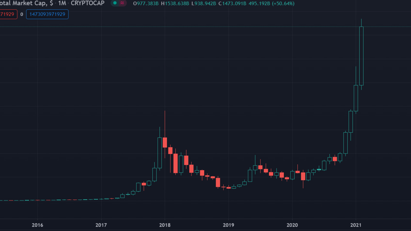 Total crypto market cap 