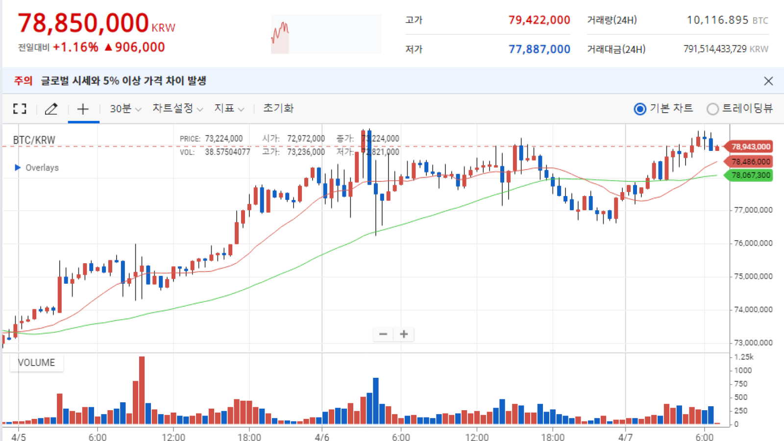 Upbit