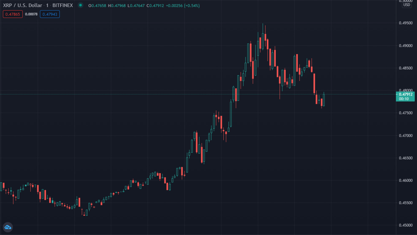 XRP