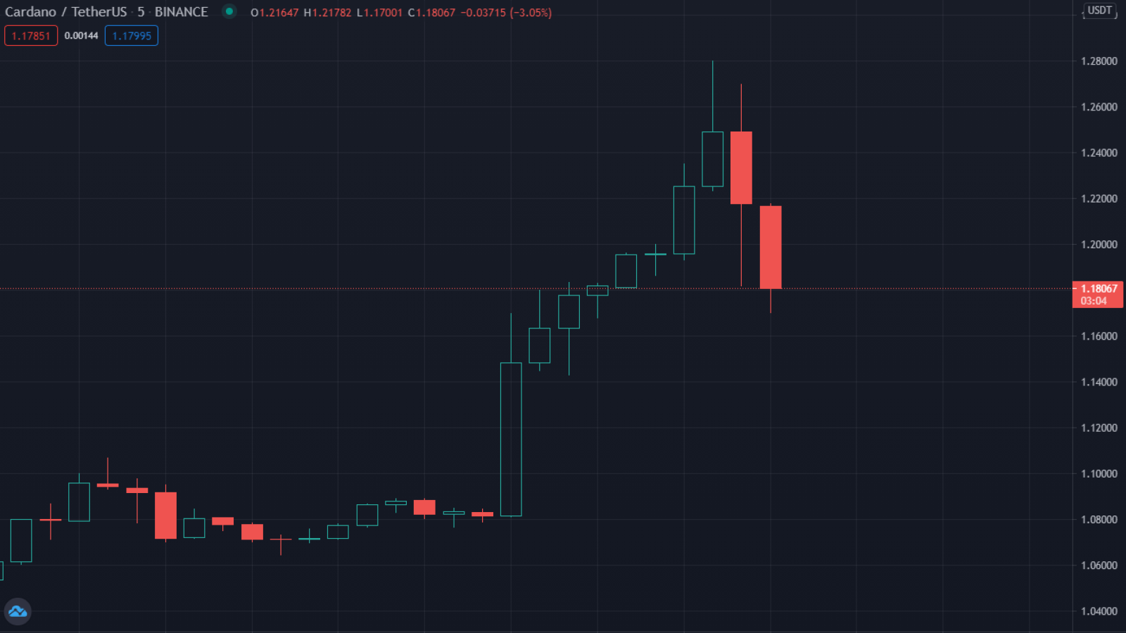 Cardano