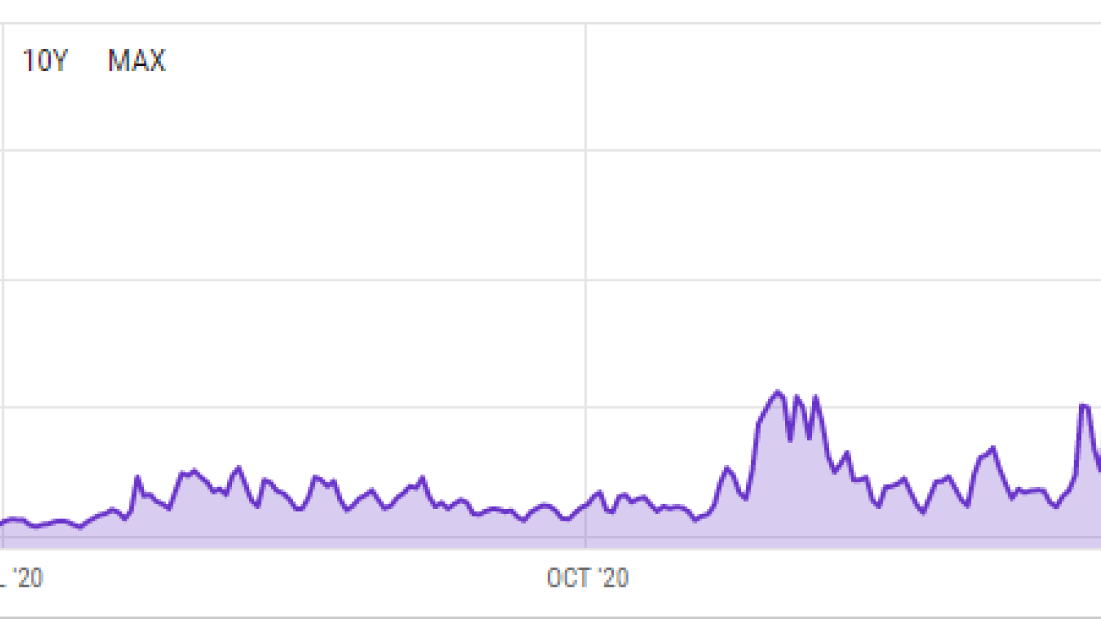 Bitcoin fees 