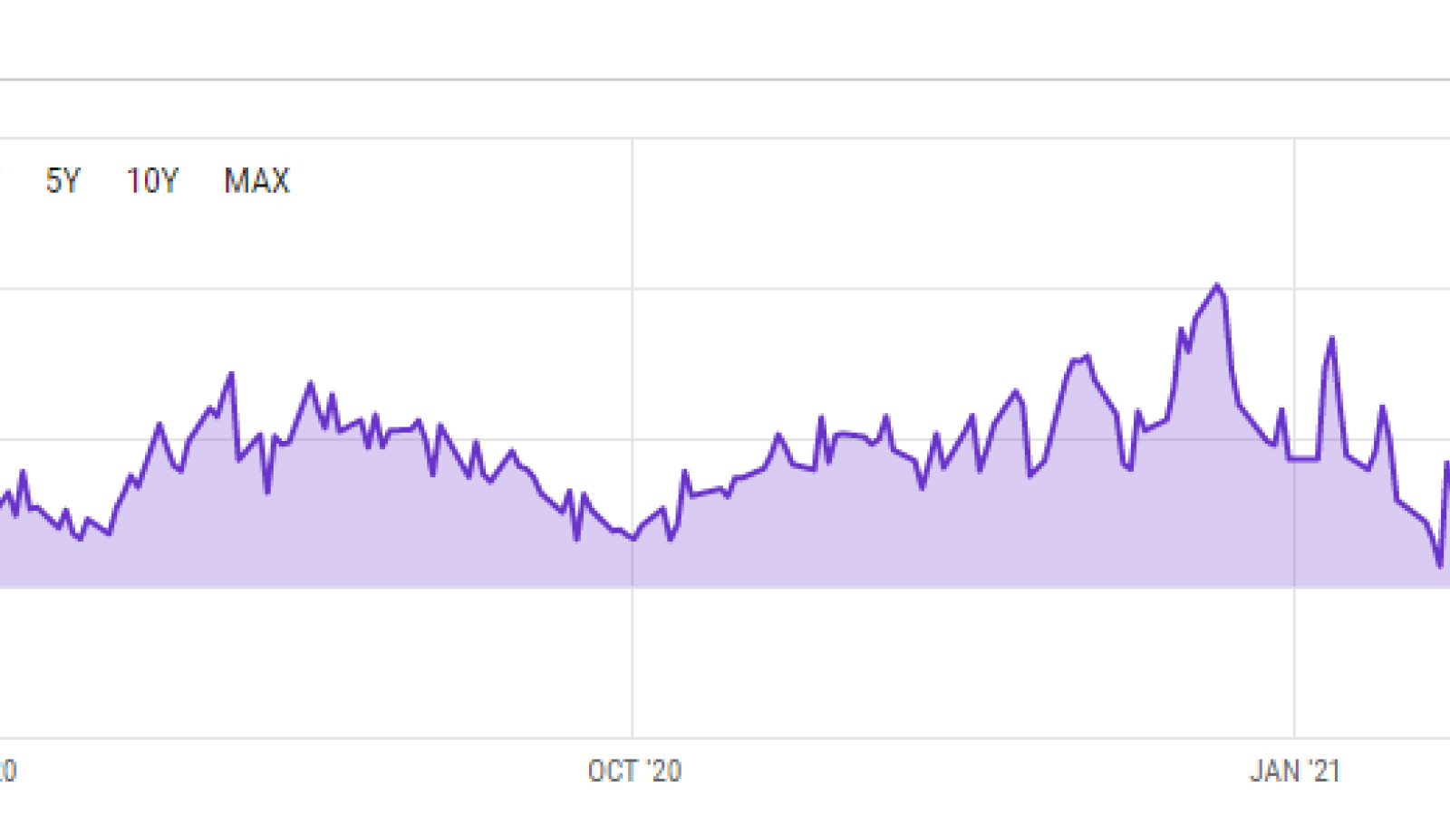 GBTC