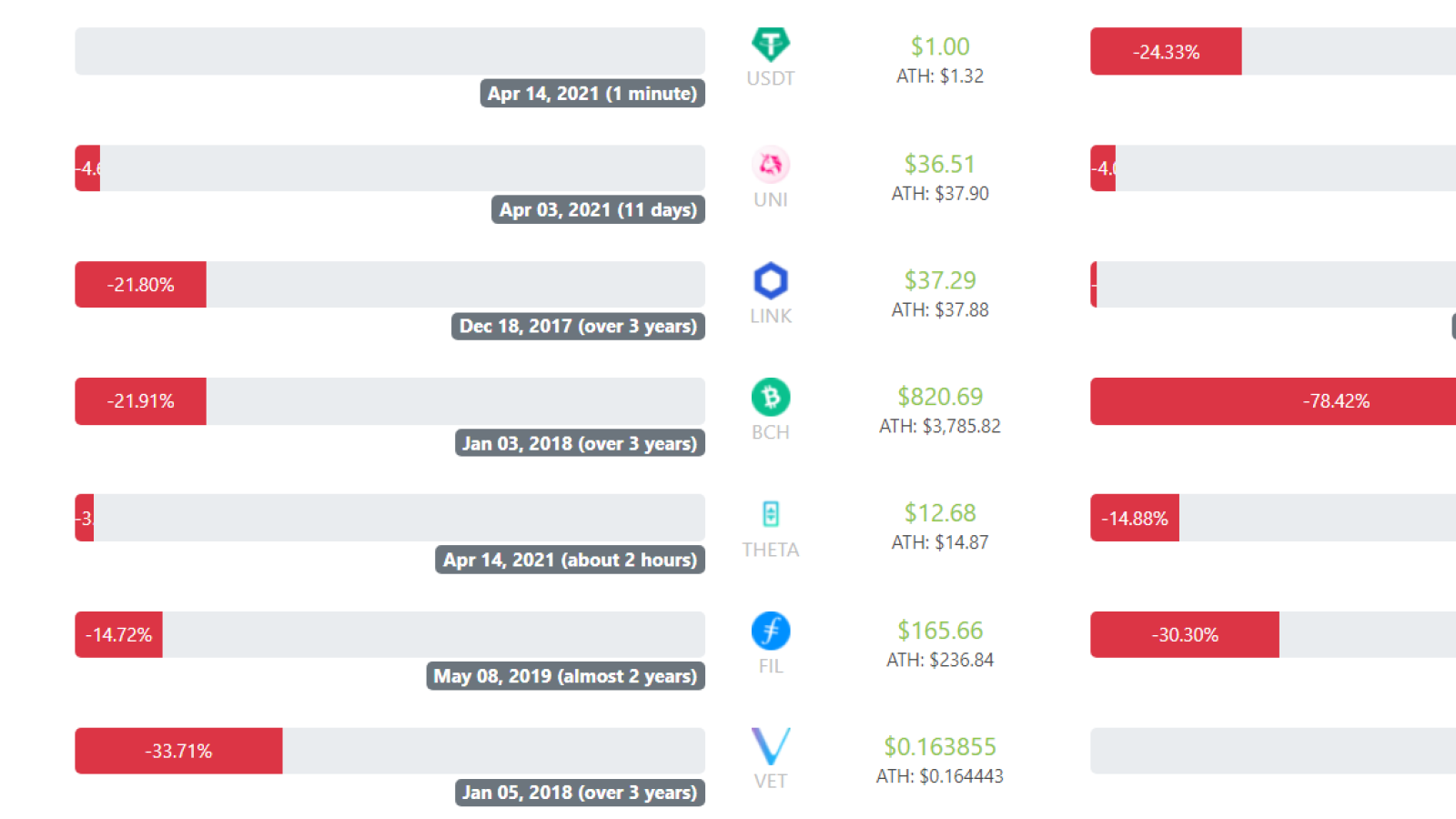 CoinGecko