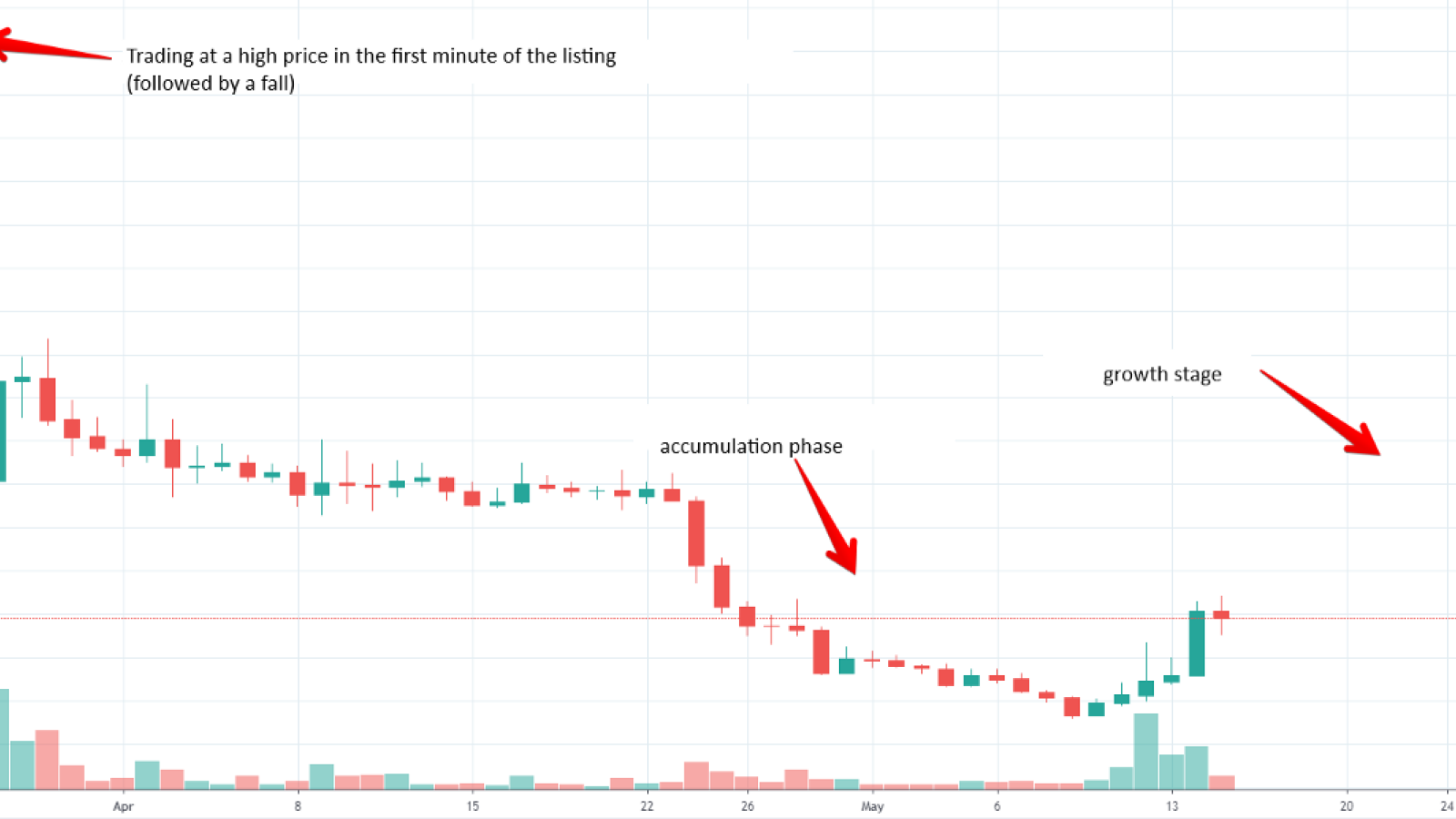 Bittrex: BTTUSDT