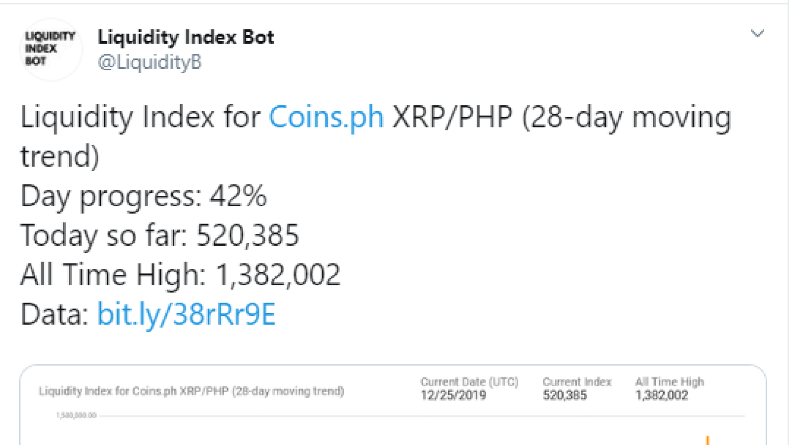 XRP/PHP