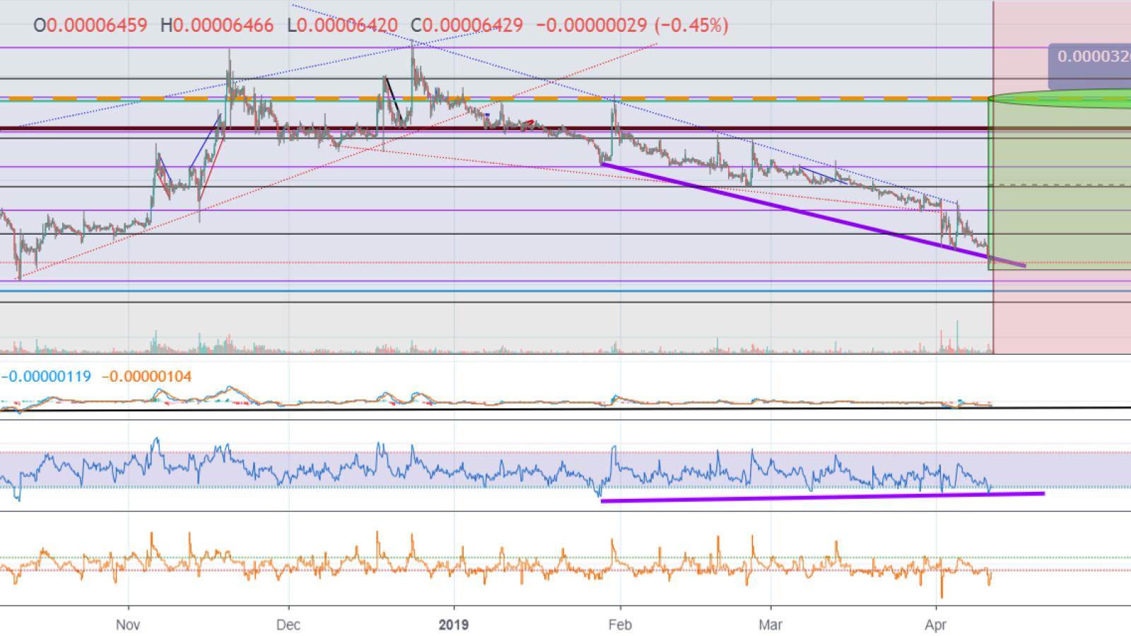 XRP can drop by 15% before a breakout