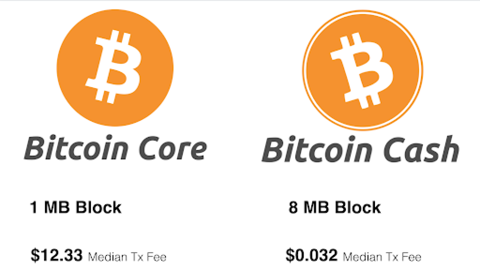 Bitcoin Cash