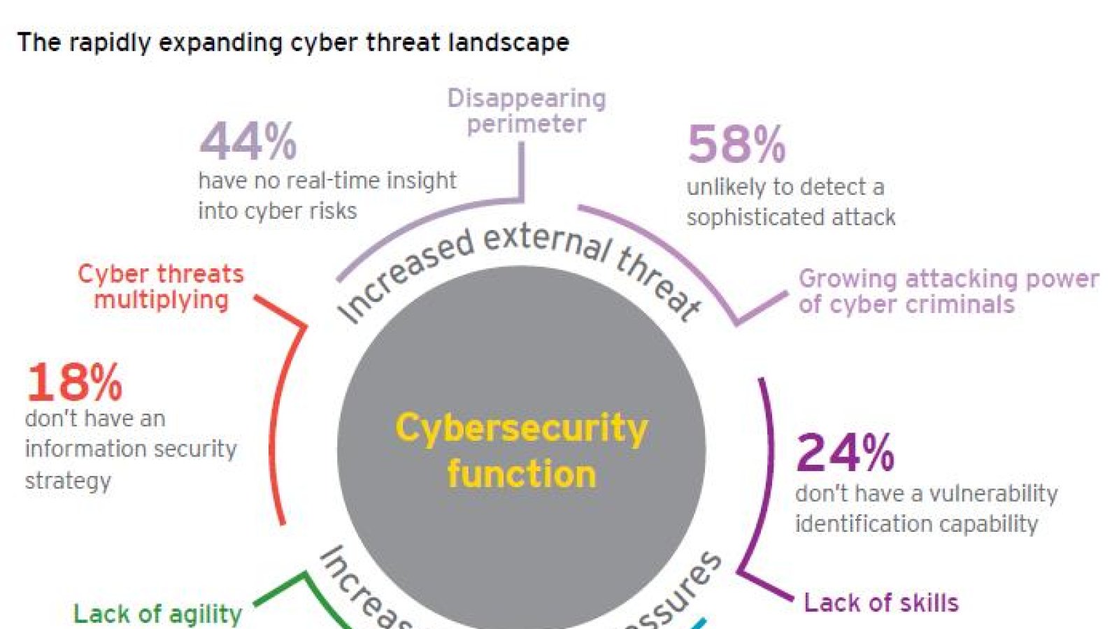 Cyber threats: What do statistics show?