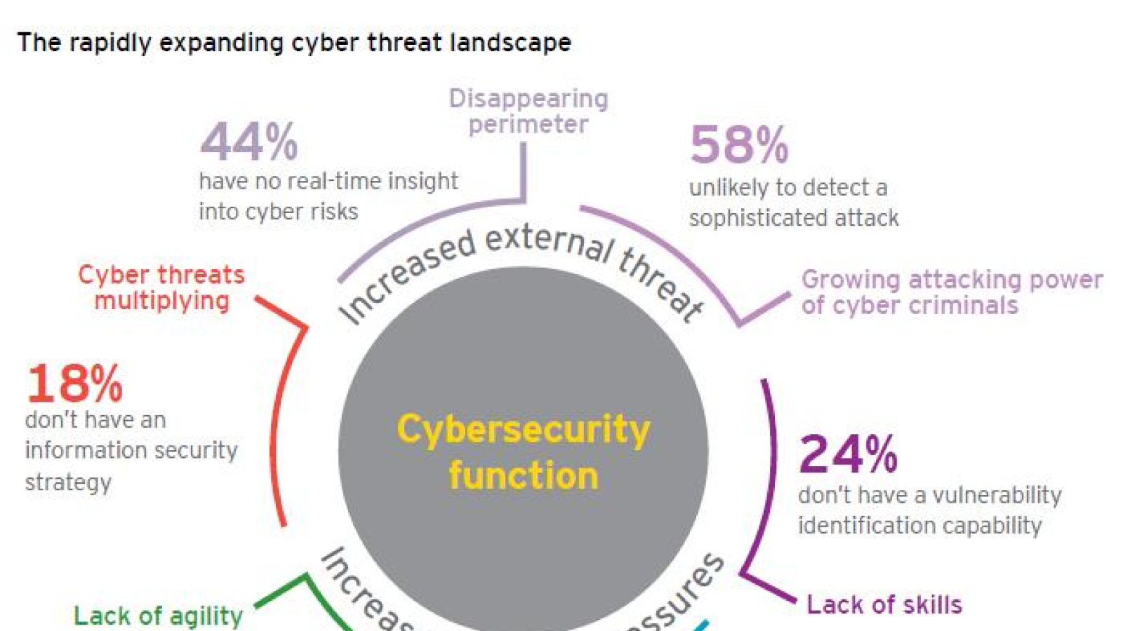 Cyber threats: What do statistics show?