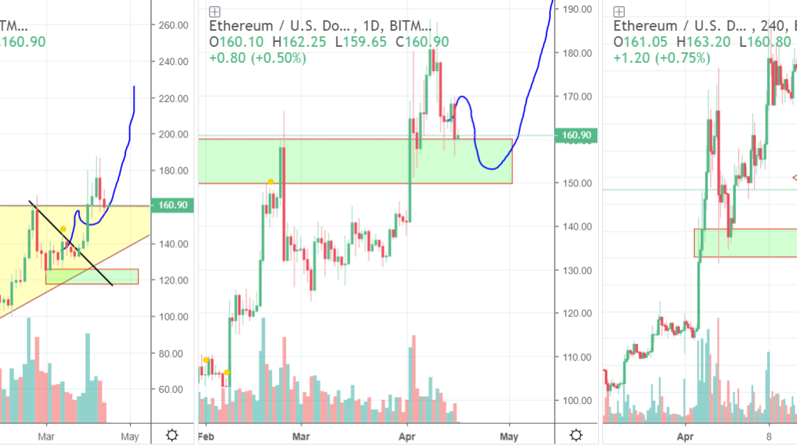 H&S pattern is about to form