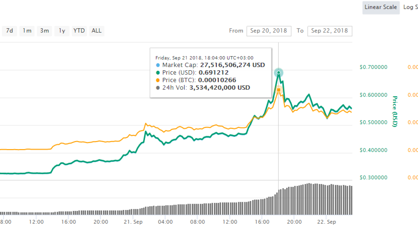 What is happening to XRP?