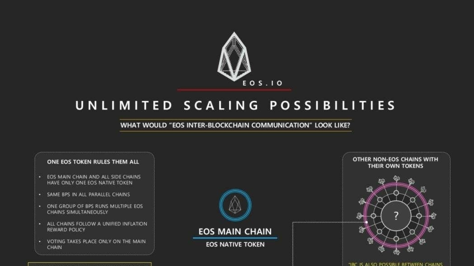 EOS unlimited scaling possibilities