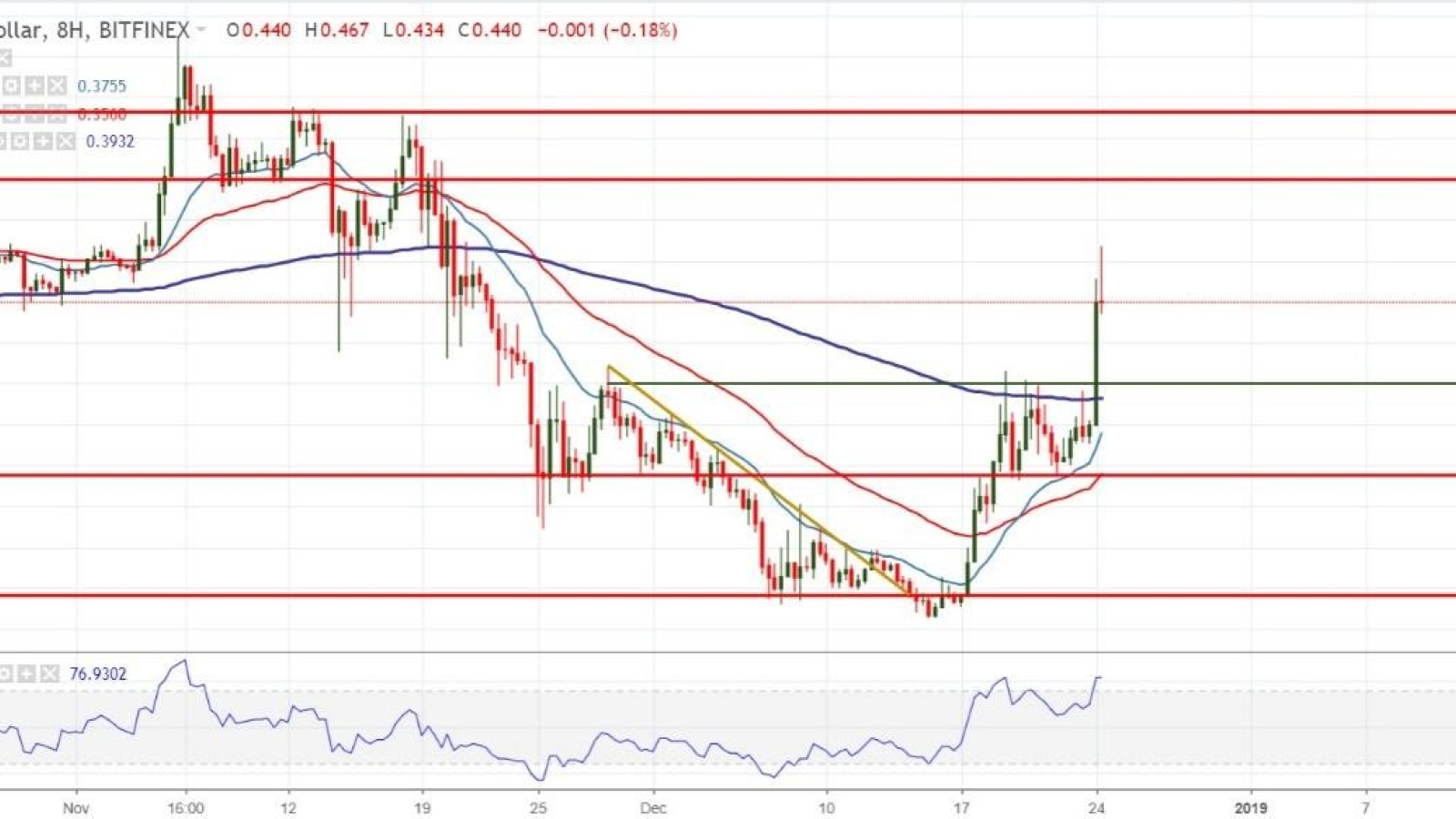 XPR/USD