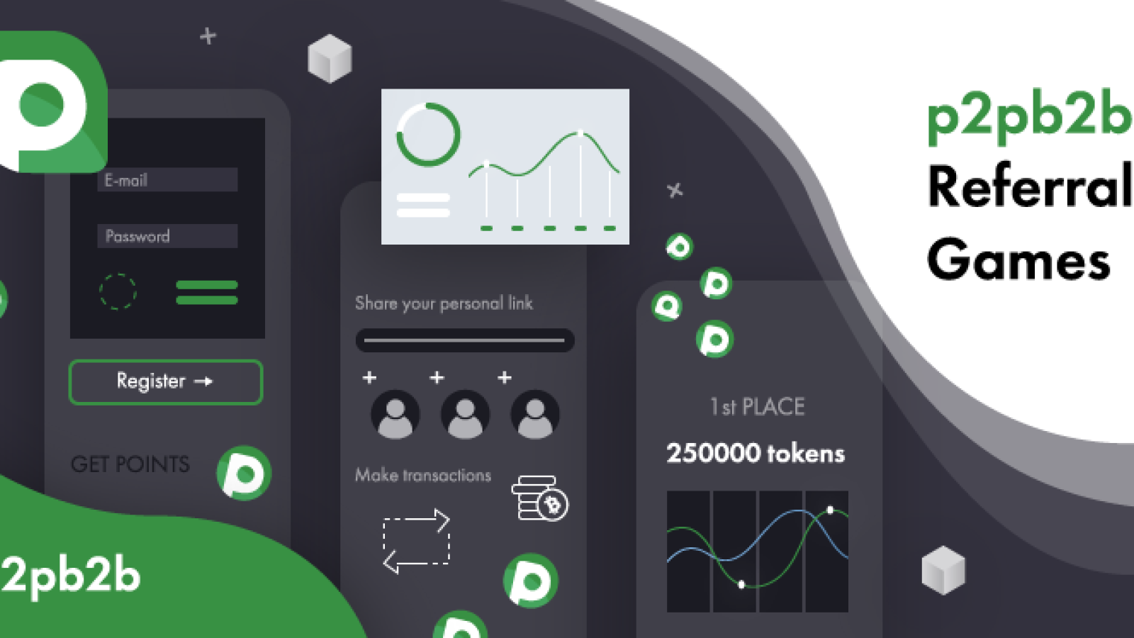 How P2PB2B referral games are organized