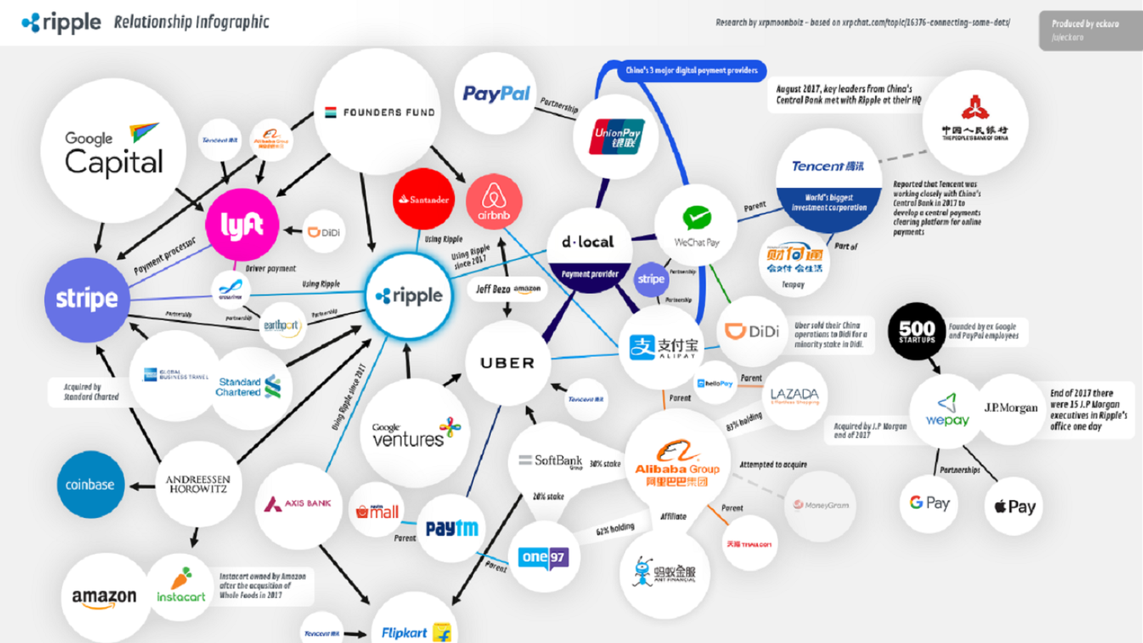 Ripple business applications