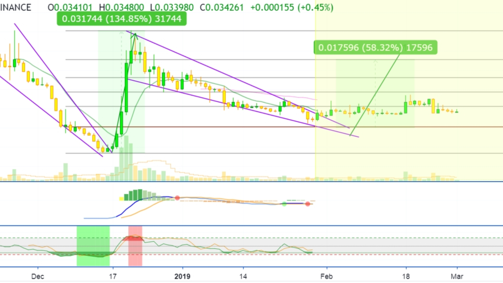 Bitcoin Cash Price 2019: $300 BCH Value Is Possible! To Buy or Not to Buy BCH Right Now?