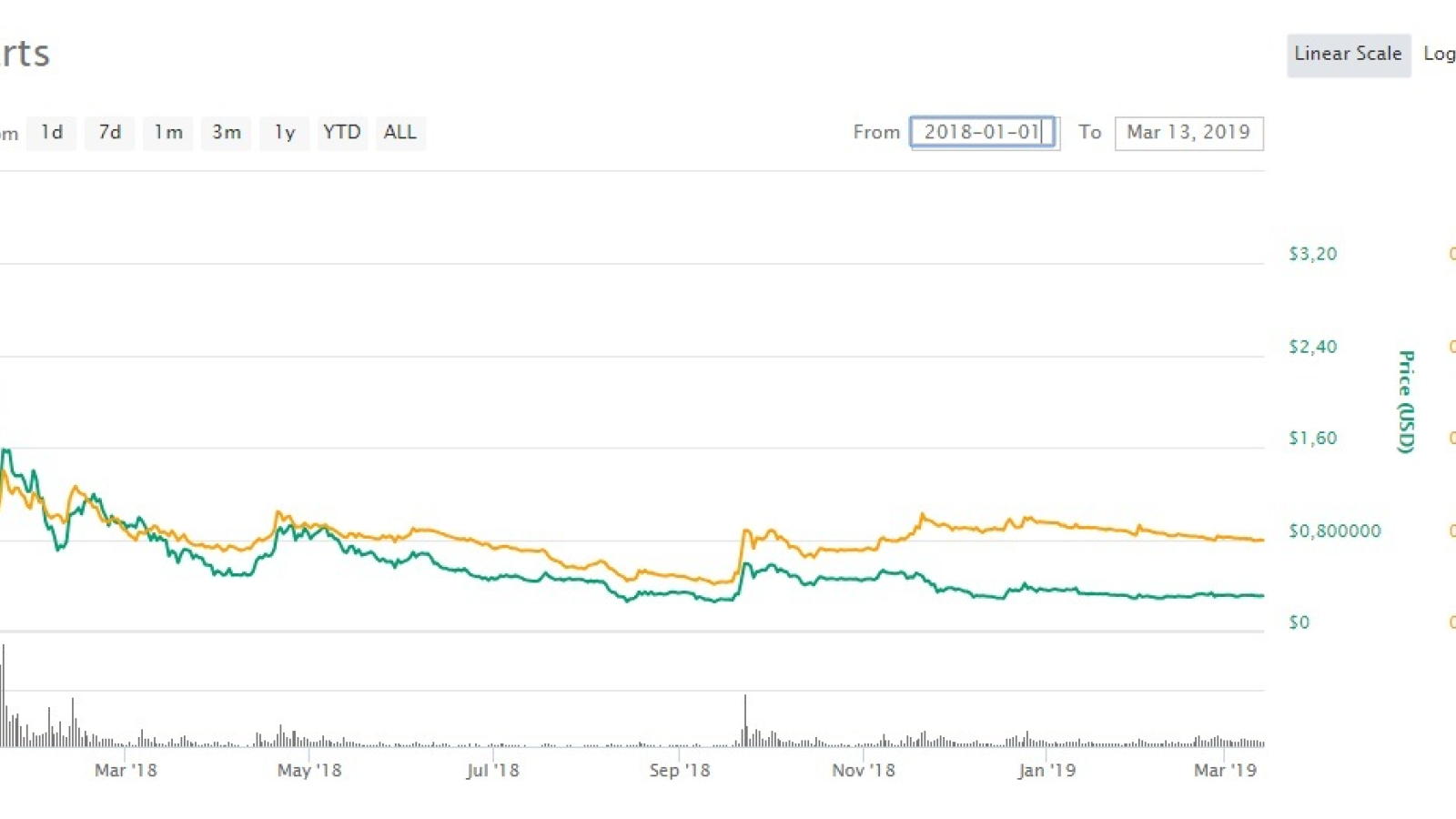 Ripple has been through two falling wedges – the second is to end soon