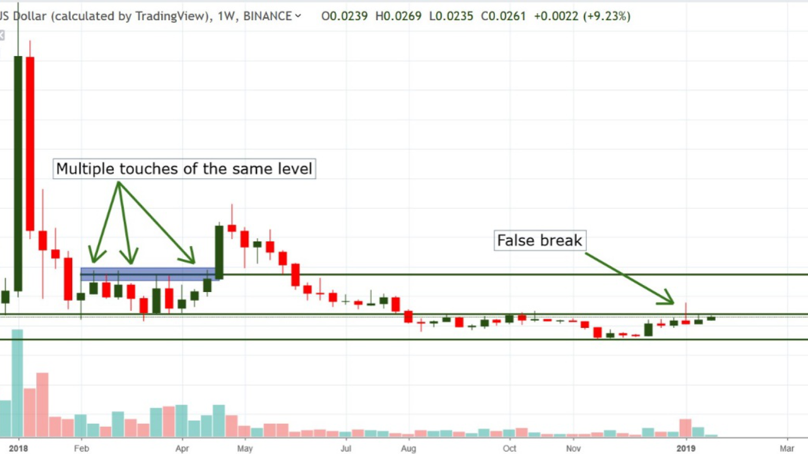 TRX/USD chart