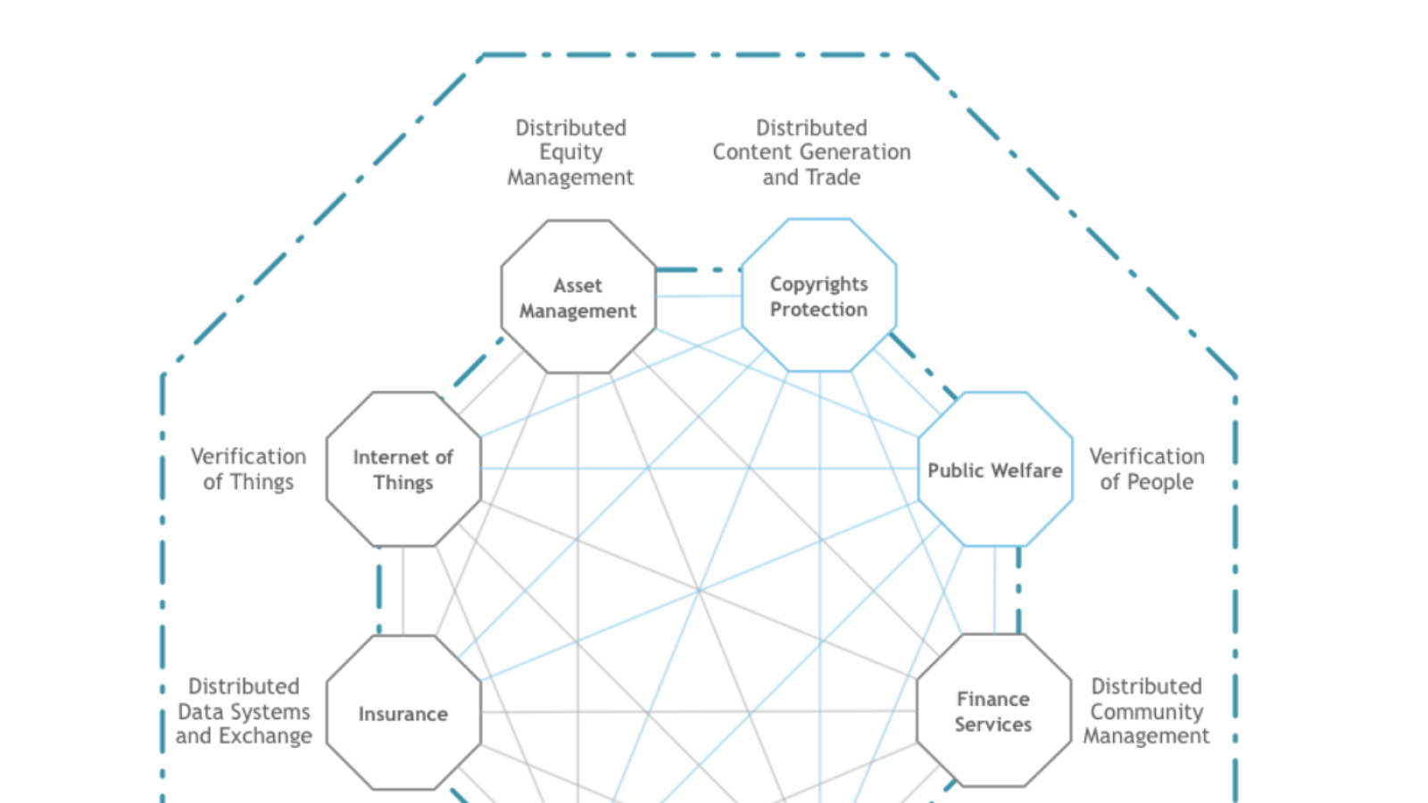 Components of Ontology network