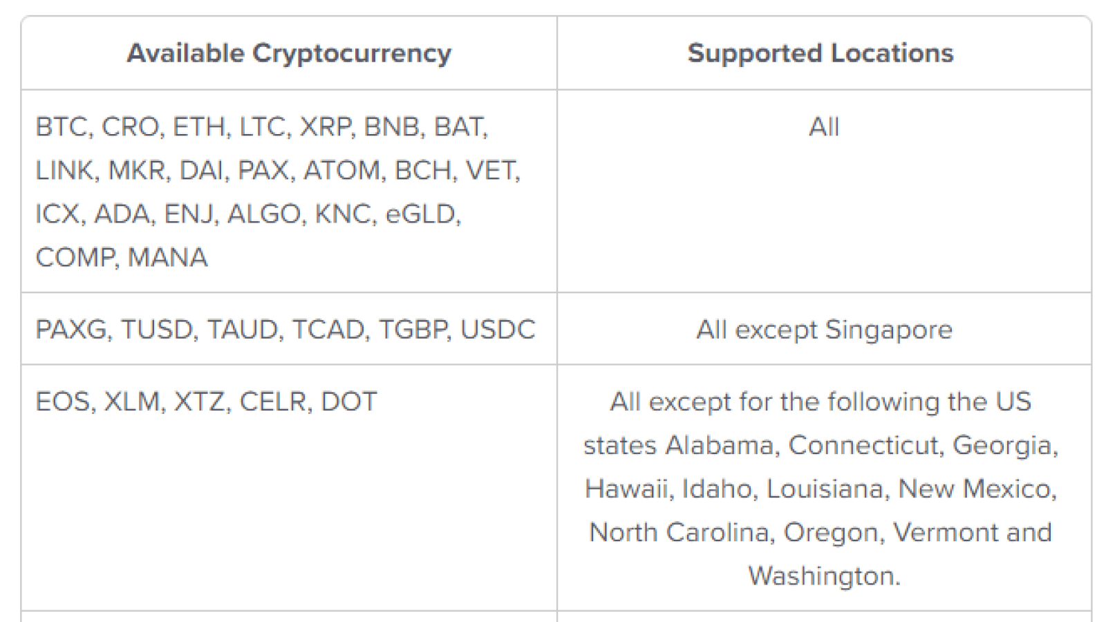Double-check the availability of the “Crypto Earn” service in your state or region // Image by Crypto.com