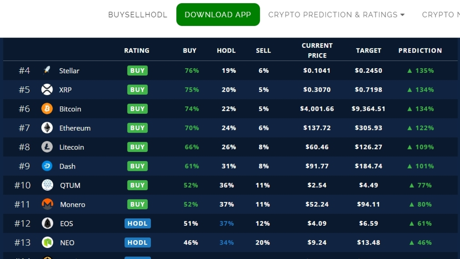 BuySellHodl works with 18 coins