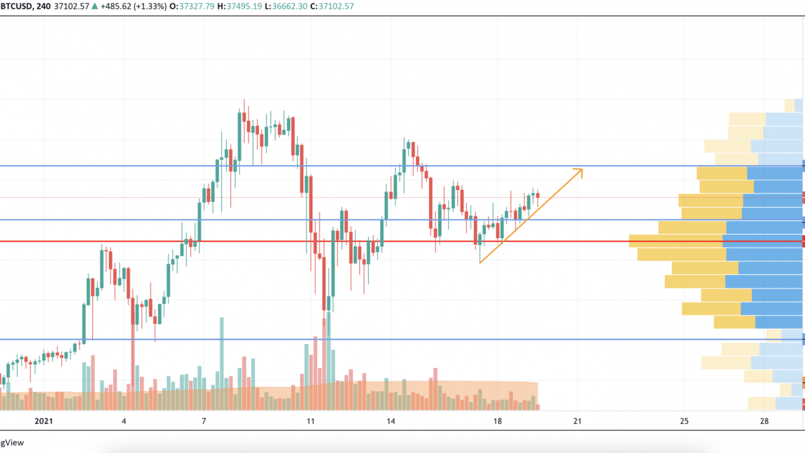 BTC/USD chart by TradingView