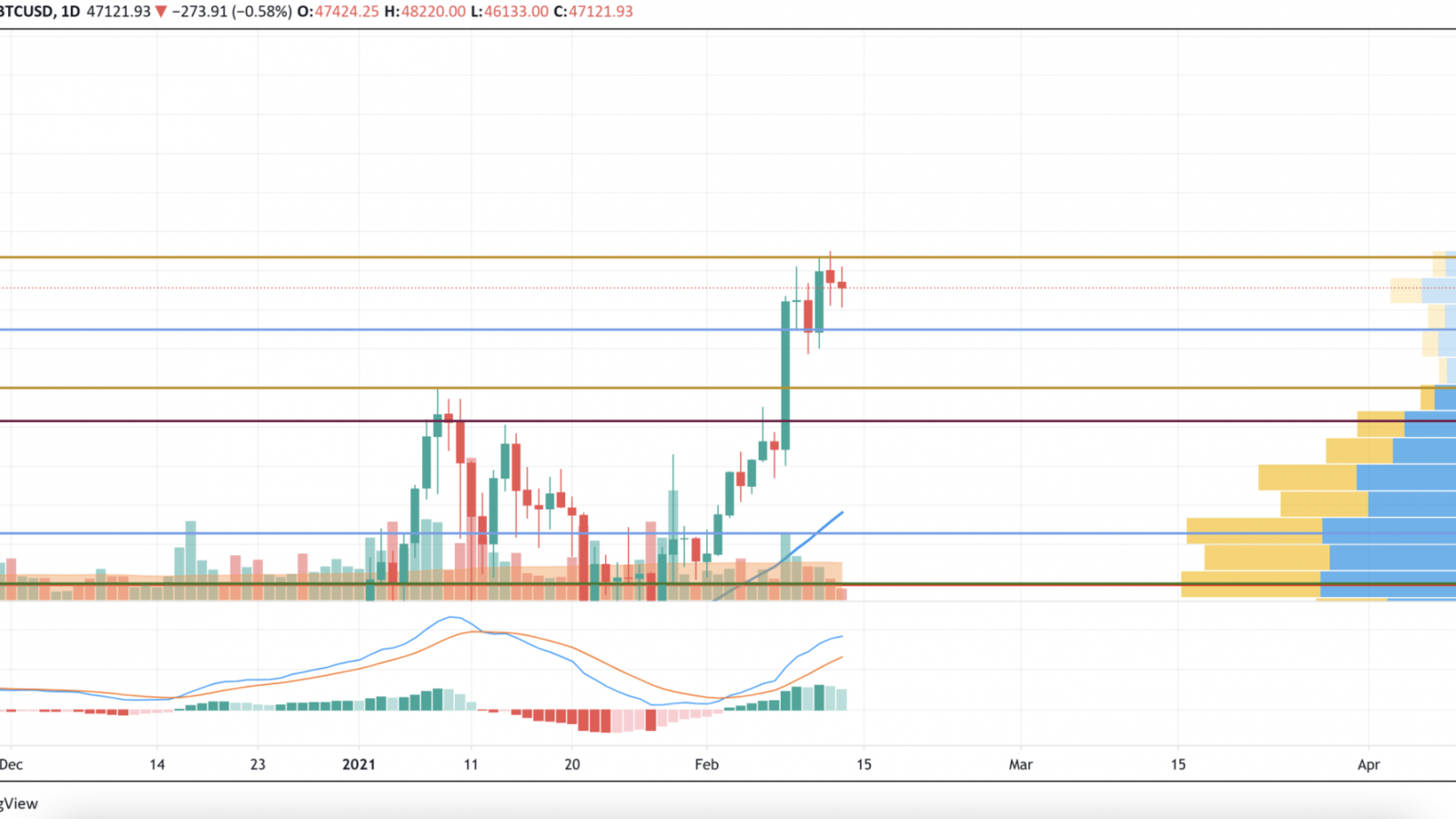 BTC/USD chart by TradingView