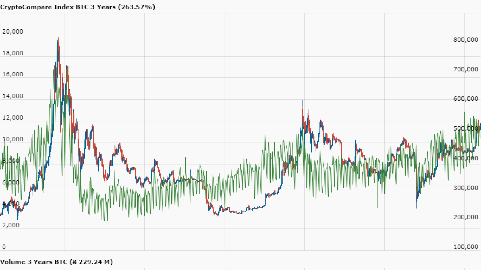 Cryptocompare