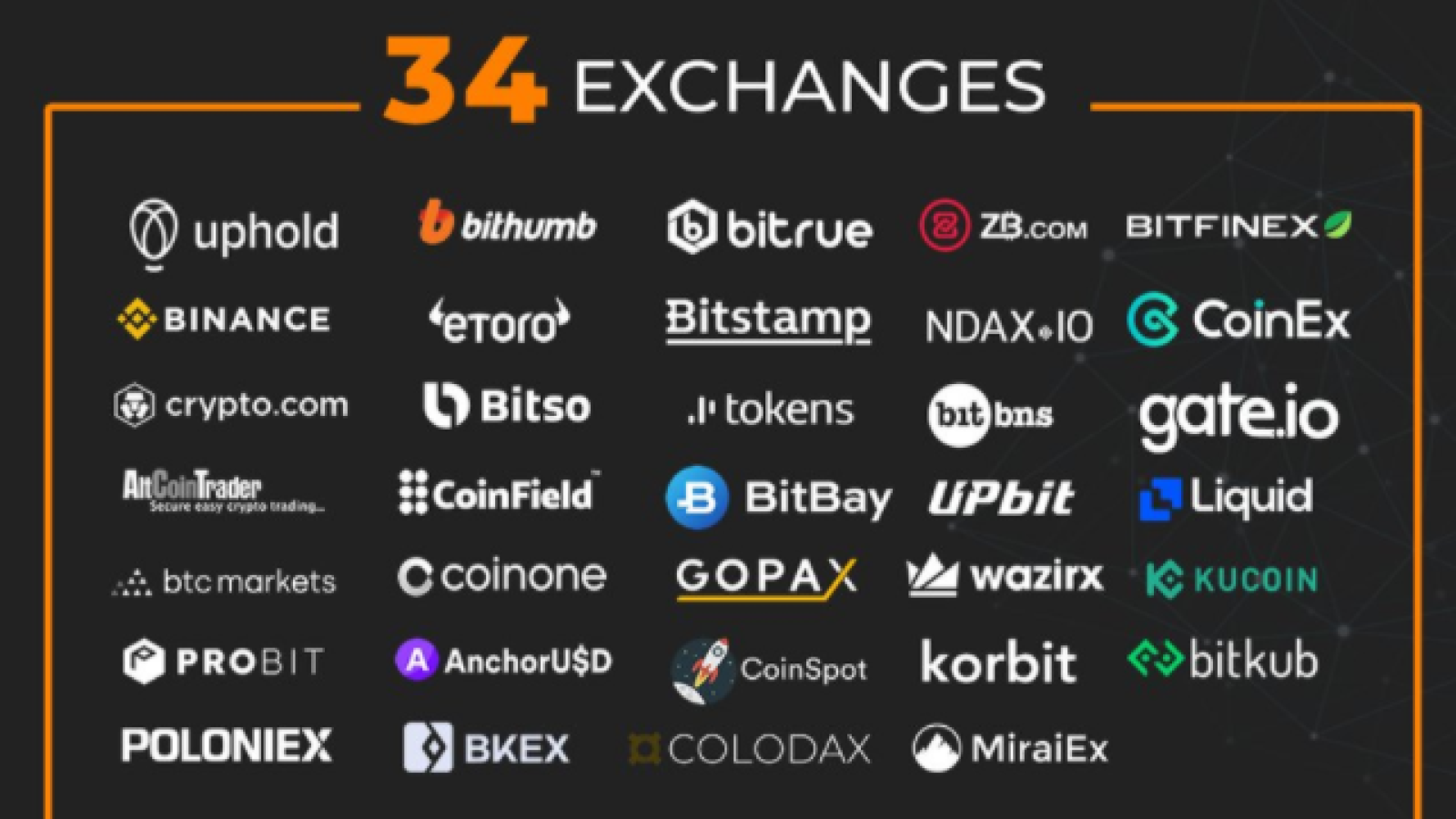 34 exchanges