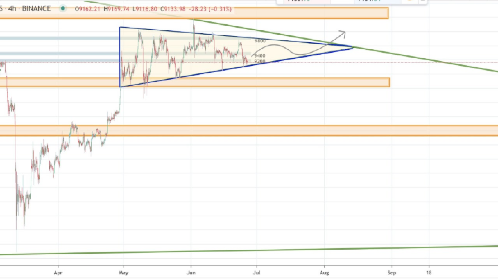 Another potential price trend for Bitcoin suggested by a crypto trader. 