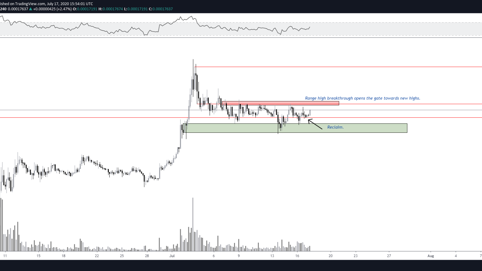 KNC USDT Chart